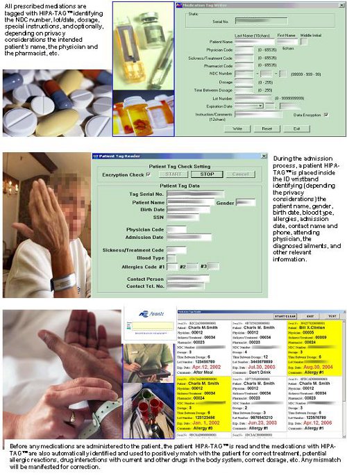 Point of Care Matching B