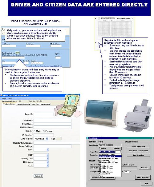 Paper and Online Registration Diagram