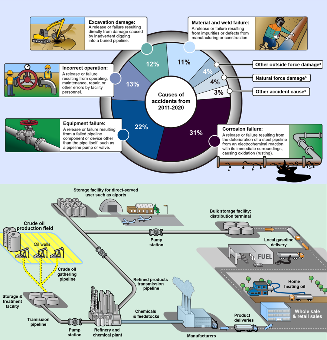 Pipeline Integrity Monitoring System (pims) For Oil And Gas 