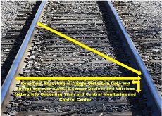 RAIL-GAUGE-QUANTITATIVE-REAL-TIME-MONITORING-DEVICE-LR - Avante ...