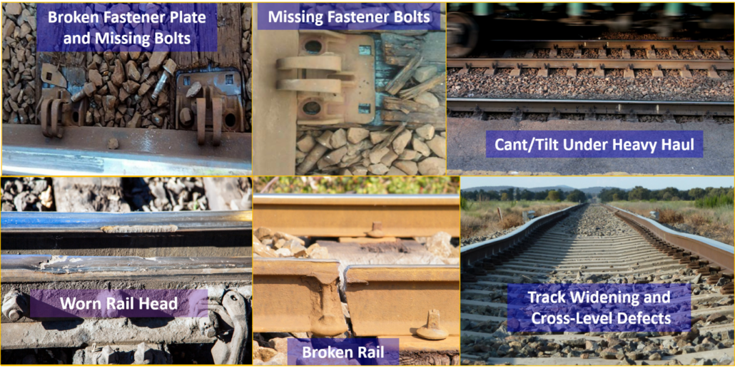 Track Integrity Monitoring System (TIMS) - Avante International ...