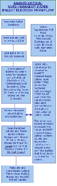 How to Mark Your Optical Scan Ballot