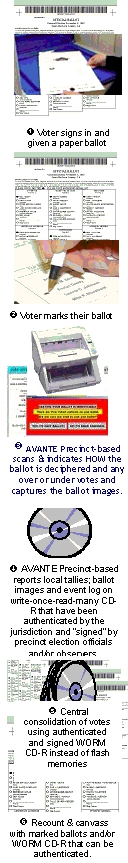 avante-pbos-bar-fitted