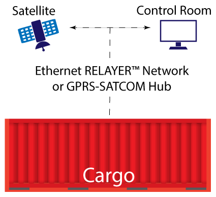 cargo-outline-1