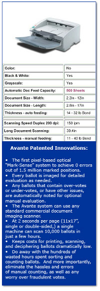 How to Mark Your Optical Scan Ballot