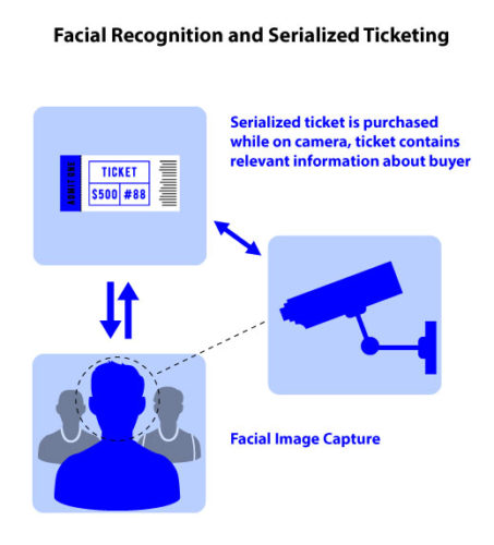 egypt_serialized-ticketing-cropped