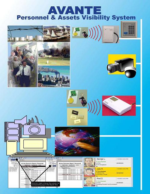 time attendance access control system